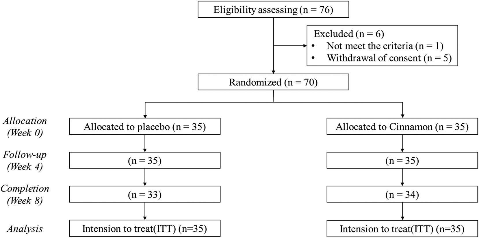 Cinnamon ( Cinnamomum cassia ) water extract improves diarrhea symptoms
