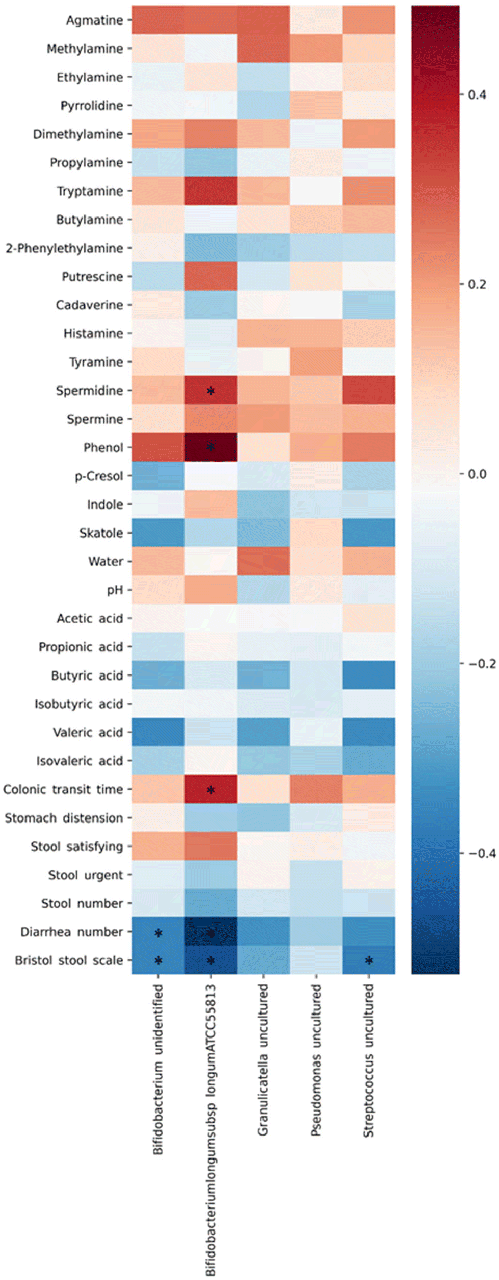 Cinnamon ( Cinnamomum cassia ) water extract improves diarrhea symptoms