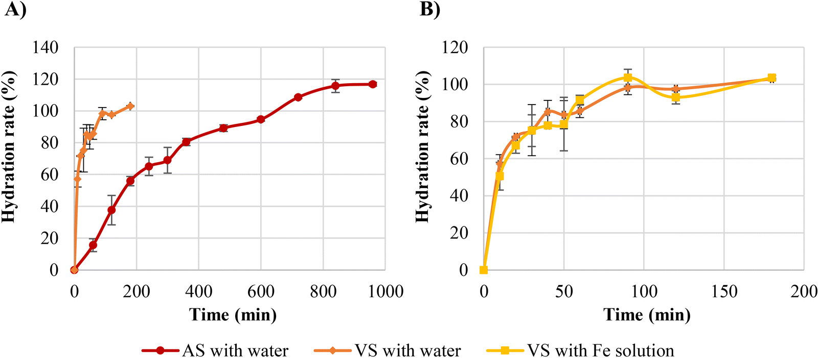 Vacuum impregnation as a sustainable technology to obtain iron
