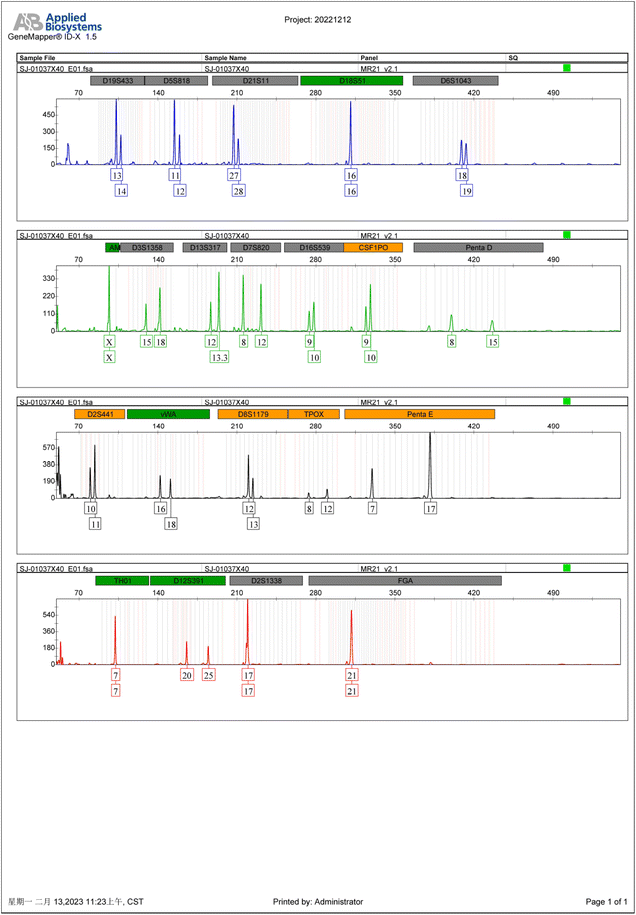 Correction Polycyclic polyprenylated acylphloroglucinols from Garcinia