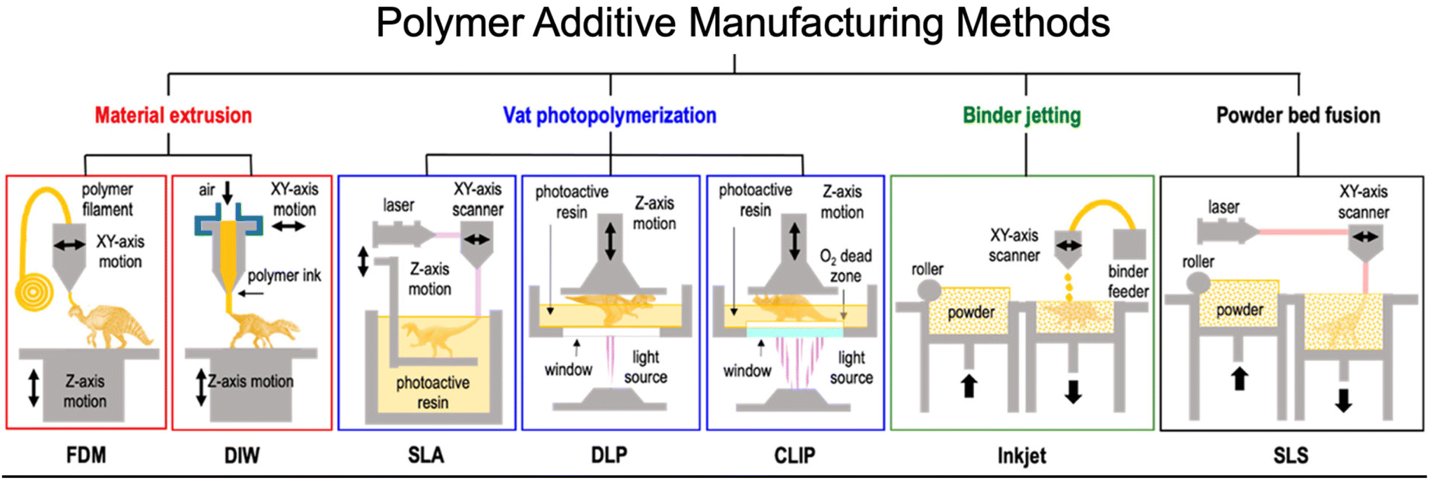 Review of highperformance sustainable polymers in additive