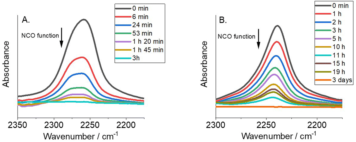 Lignin-based Bisguaiacol Diisocyanate: A Green Route For The Synthesis ...