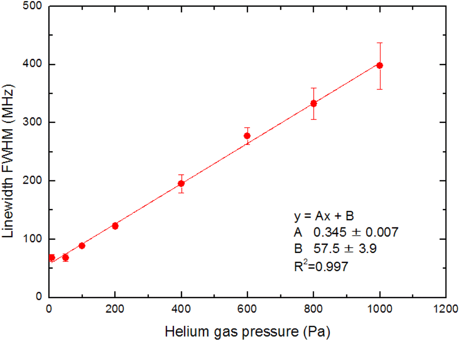 Doppler-free ablation fluorescence spectroscopy of Ca for high ...