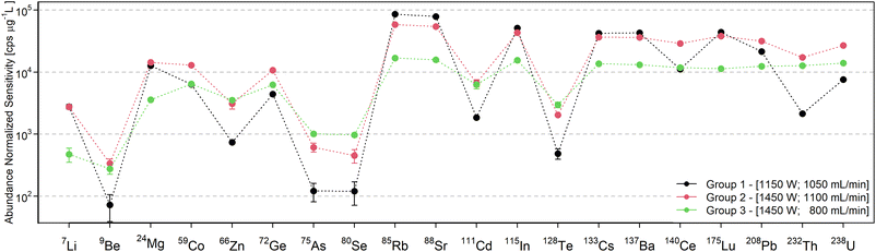 Investigation Of Matrix Effects In Nitrogen Microwave Inductively