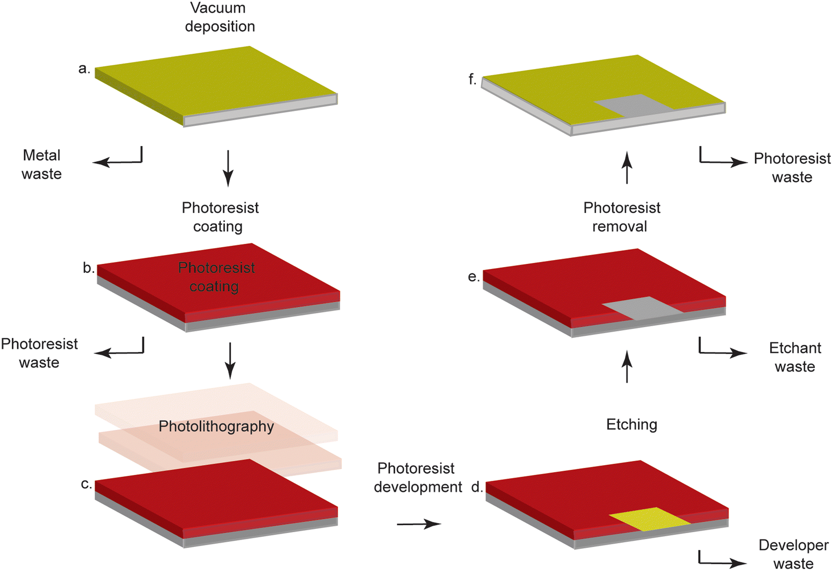 Recent advances in gold electrode fabrication for lowresource setting