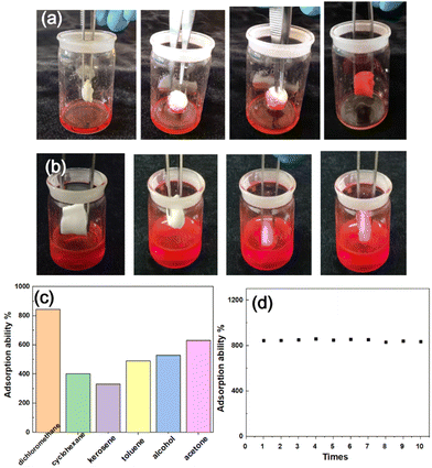 Porous recyclable sponges with controllable and durable shape memory ...
