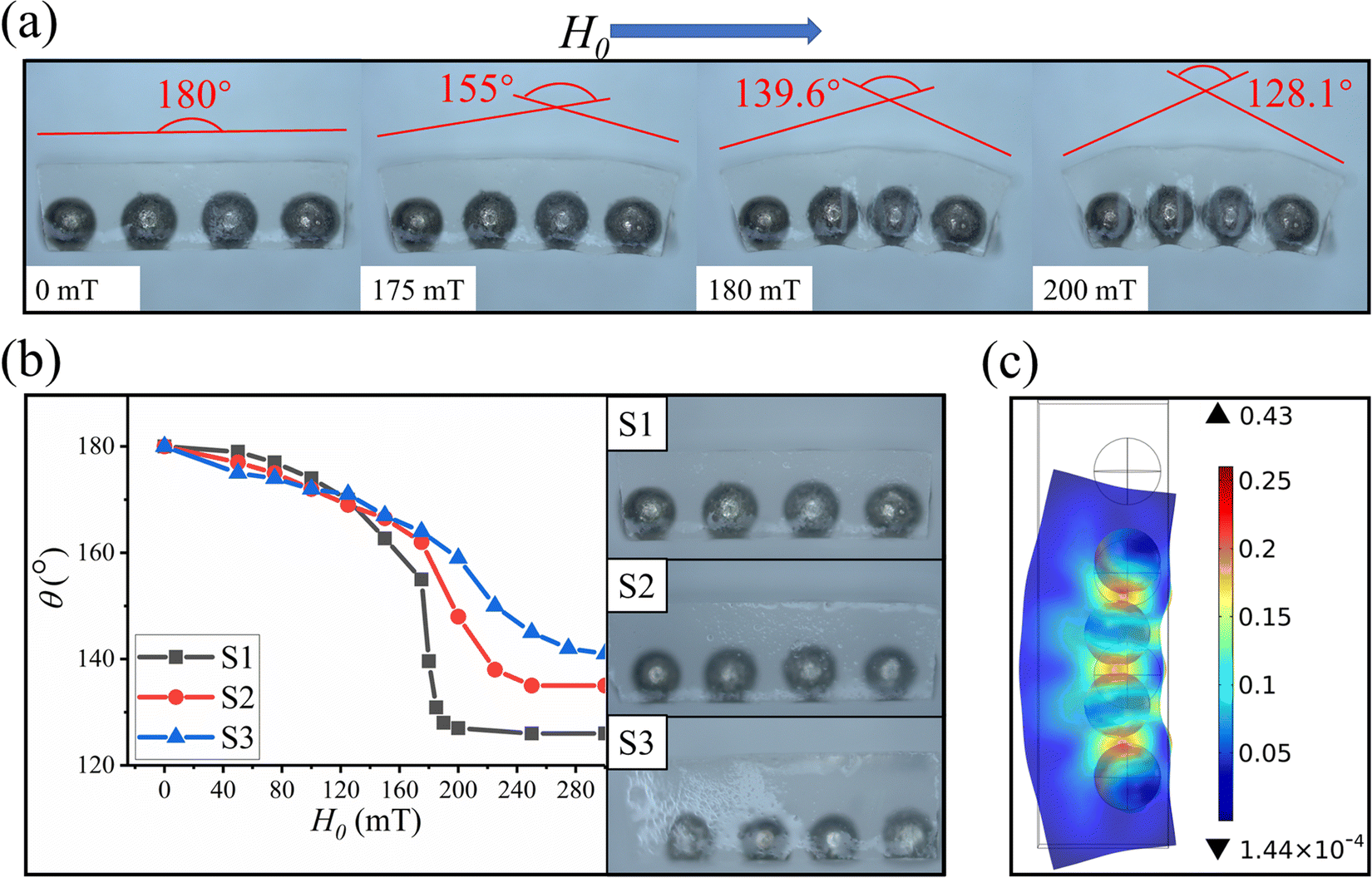 Magnetically Controlled Flexible Micro-robots Based On Magnetic ...