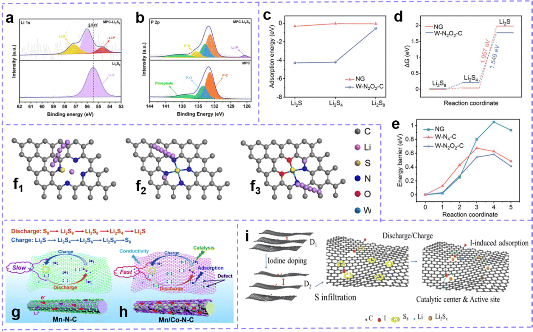 Defect engineering in carbon materials for electrochemical energy ...