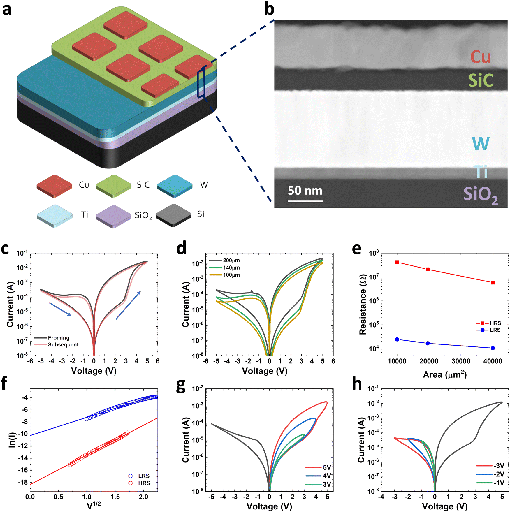 Reservoir computing using back-end-of-line SiC-based memristors ...