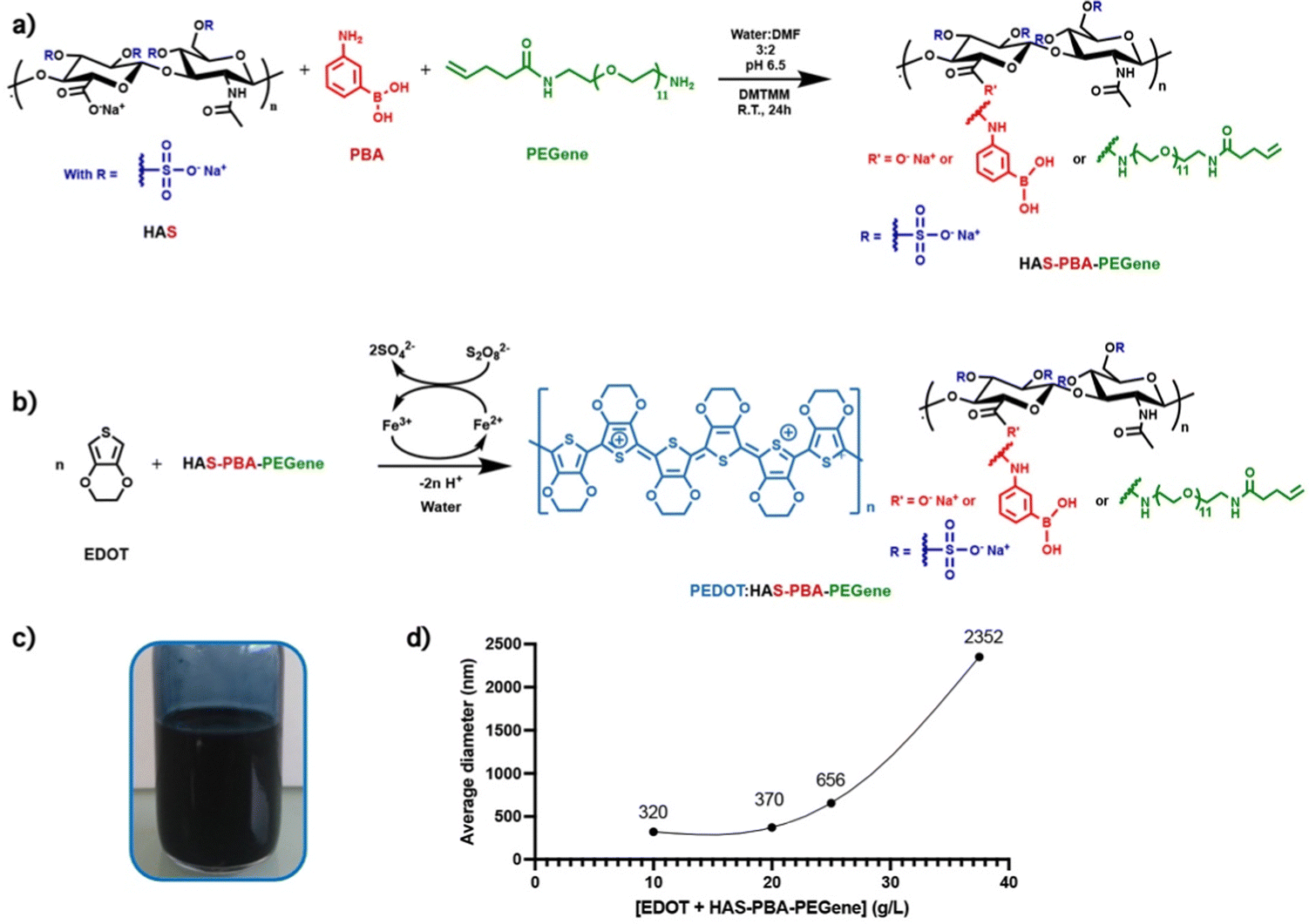 A Cross-linkable And Resorbable Pedot-based Ink Using A Hyaluronic Acid 