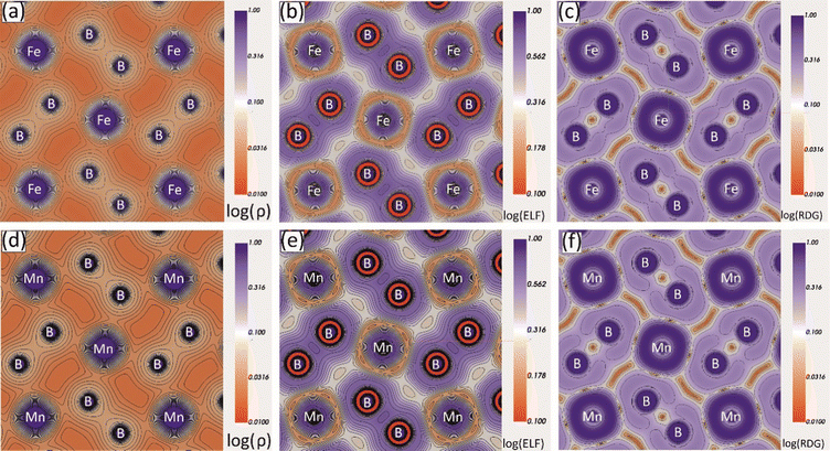 The Thermodynamic And Mechanical Properties Of Earth-abundant Metal ...