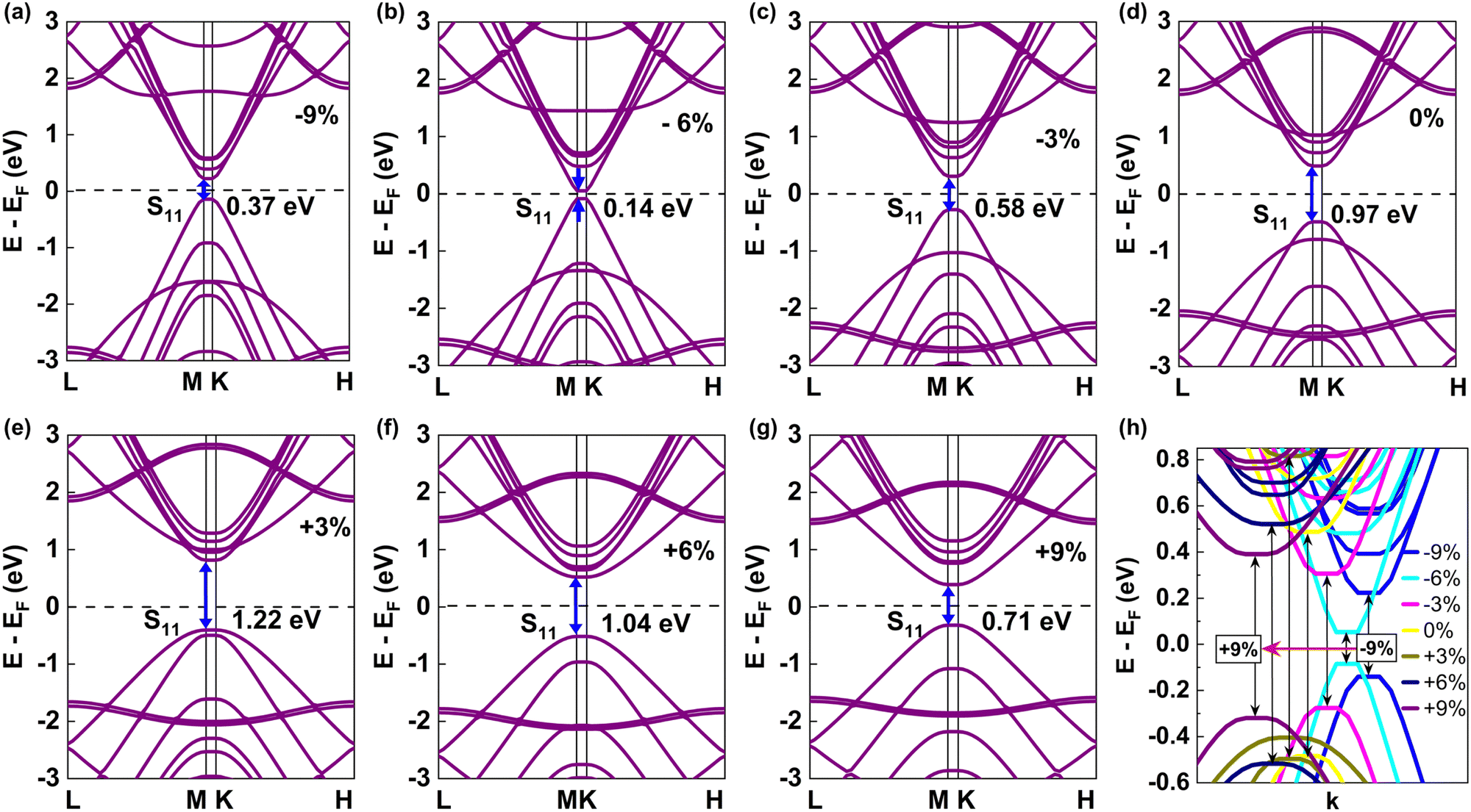 Ab Initio Study Of Uniaxial Strain-induced Thermoelectric Property ...