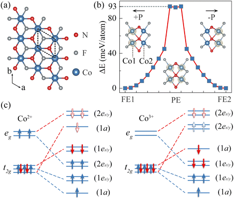 Ferroelectrically Tunable Magnetic Skyrmions In Two-dimensional ...