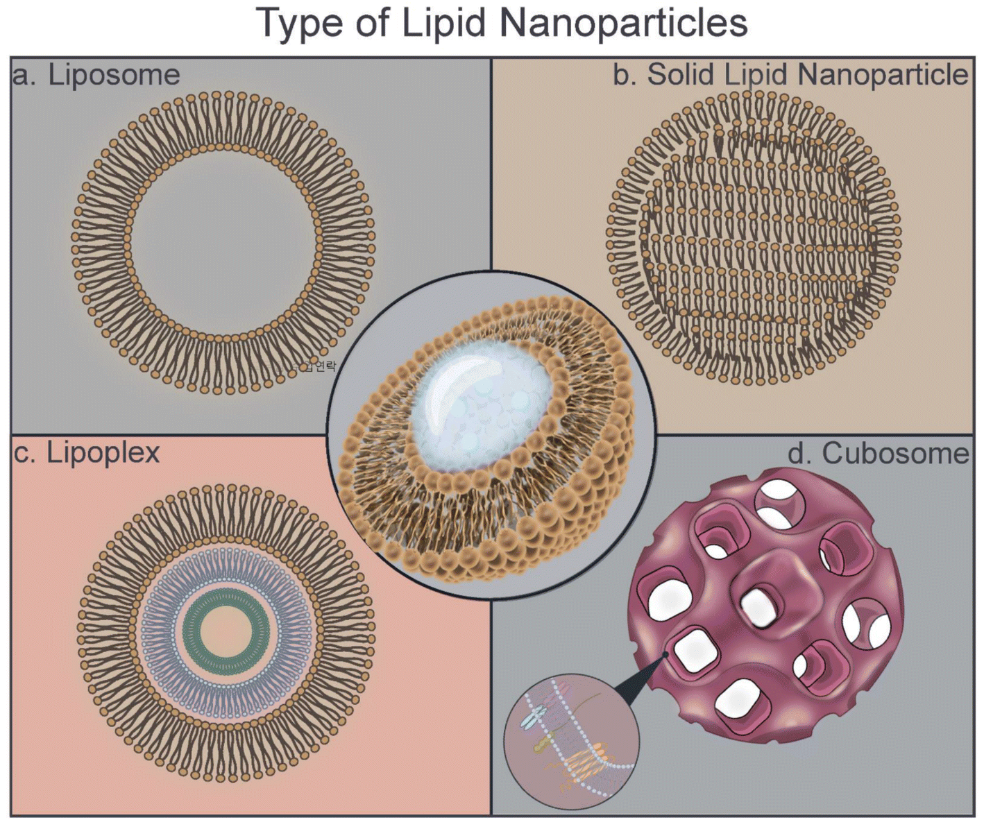 Lipid Based Colloidal Nanoparticles For Applications In Targeted