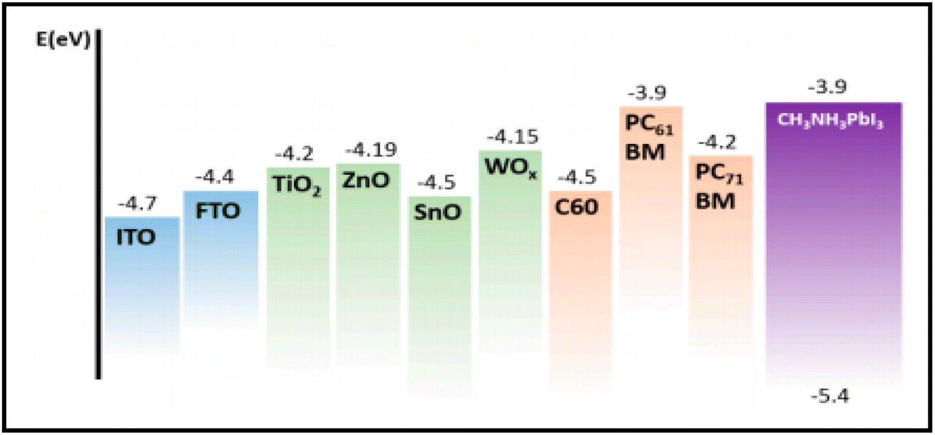 Recent advances in carbon-based materials for high-performance ...