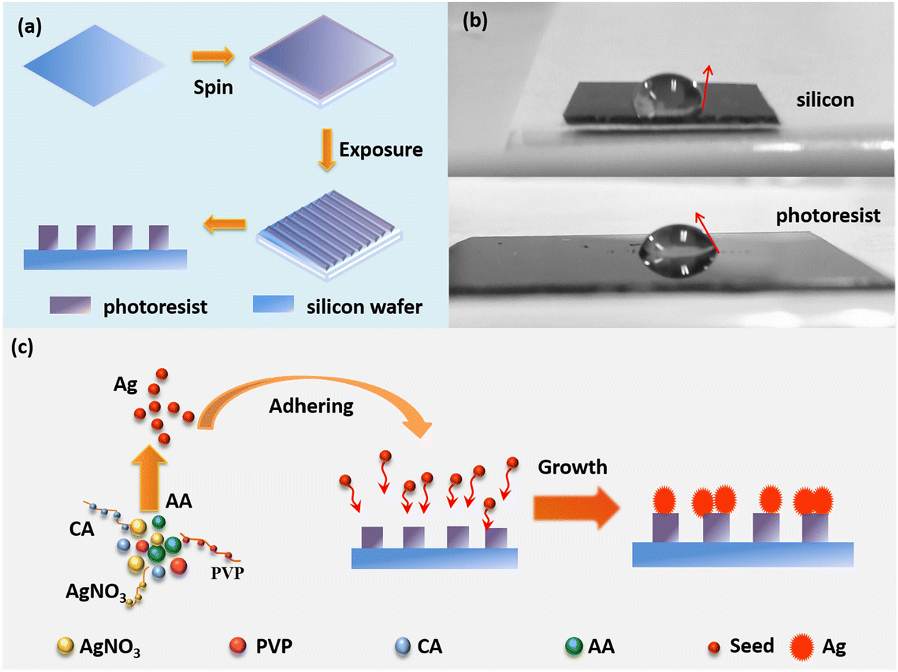 Recent Advances In Nanoflowers: Compositional And Structural ...