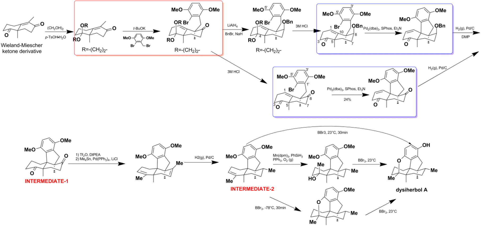 Natural Sesquiterpene Quinone/quinols: Chemistry, Biological Activity ...