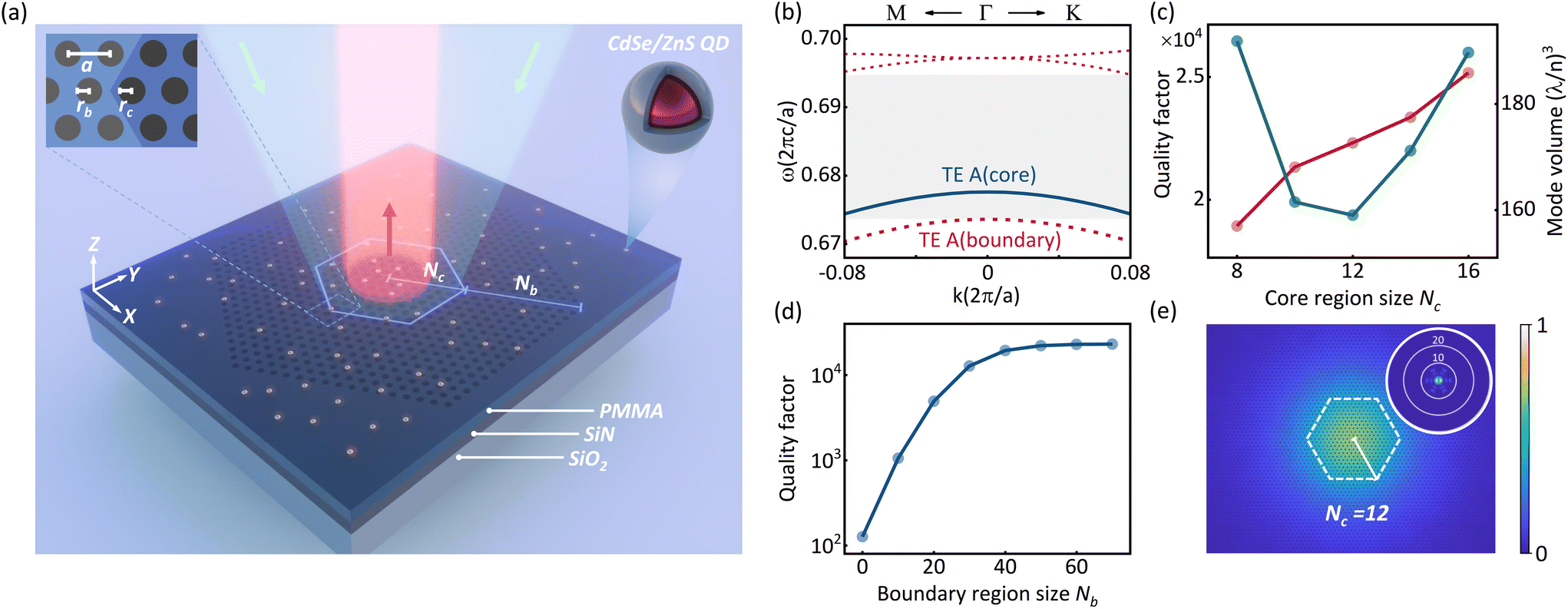 Enhancement Of Spontaneous Emission From CdSe/ZnS Quantum Dots Through ...