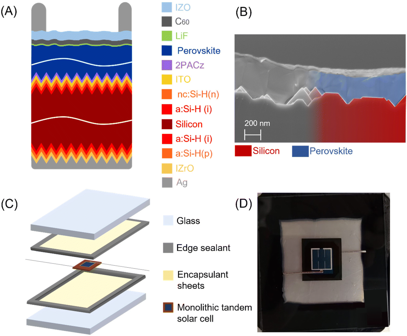 Efficient and reliable encapsulation for perovskite/silicon tandem ...