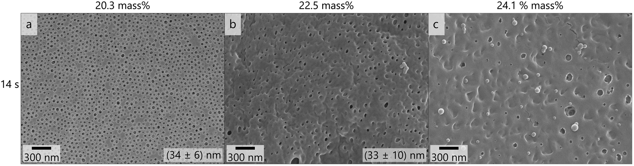Polyacrylonitrile-containing amphiphilic block copolymers: self ...