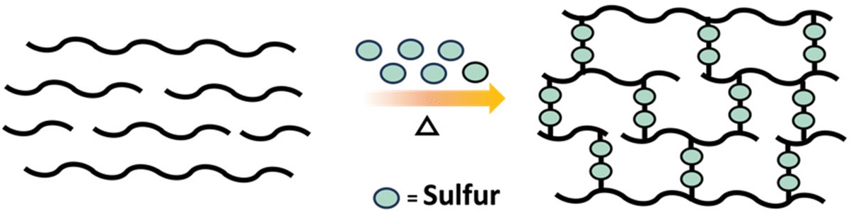 Educational series: turning monomers into crosslinked polymer networks ...