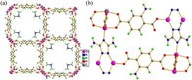 Metal–organic Framework (MOF)-based Fluorescence “turn-on” Sensors ...