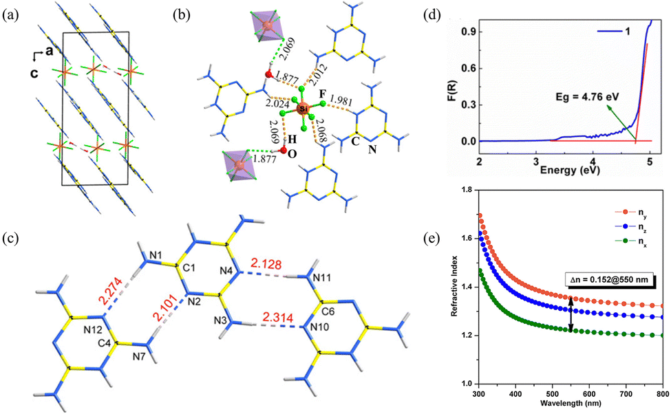 Design and synthesis of anisotropic crystals with π -conjugated rings ...