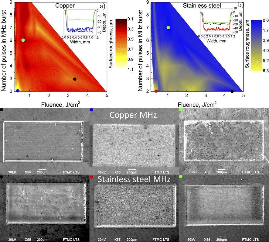 Efficient Surface Polishing Using Burst And Biburst Mode Ultrafast ...