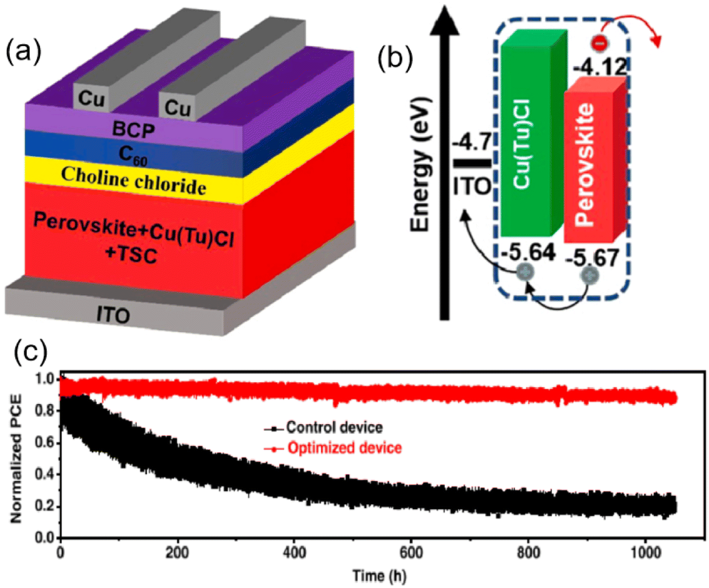 Stability Of Perovskite Solar Cells: Issues And Prospects - RSC ...