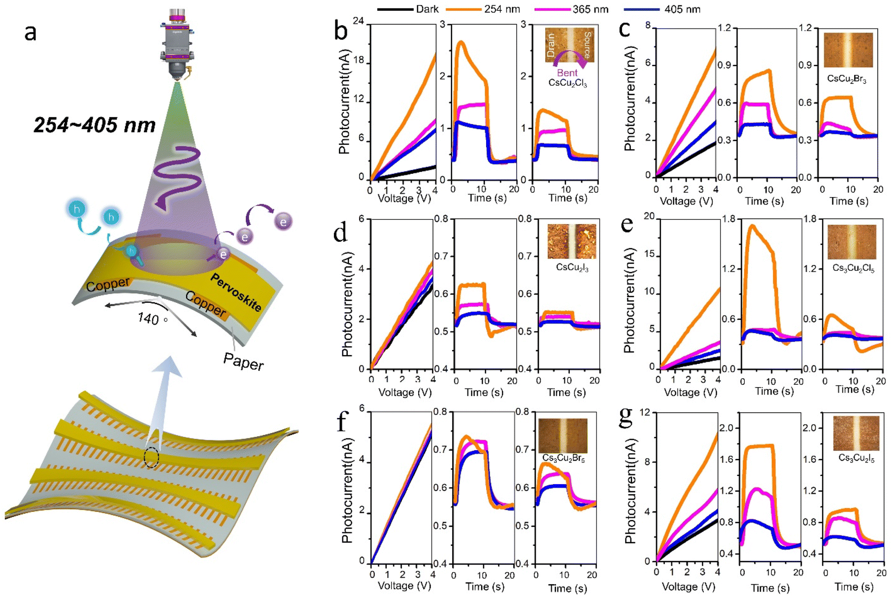 Scale-up Synthesis Of High-quality Solid-state-processed CsCuX (X = Cl ...