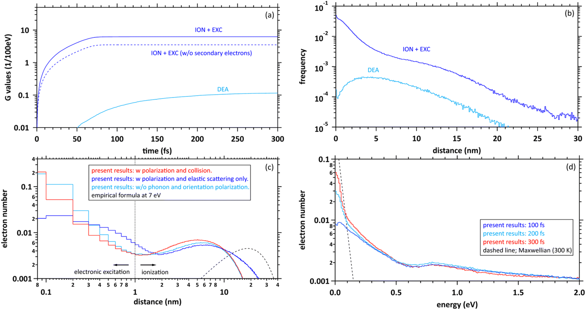 Initial Yield Of Hydrated Electron Production From Water Radiolysis Based On First Principles