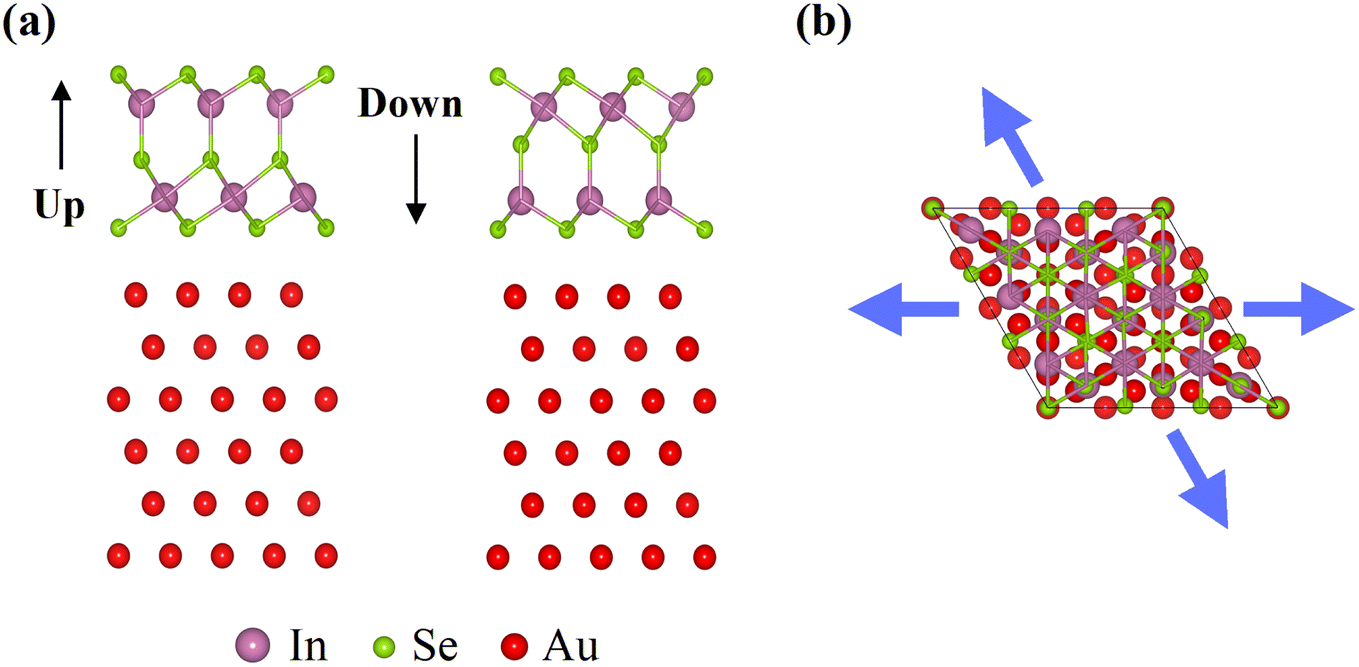 First-principles study on electronic states of In 2 Se 3 /Au ...