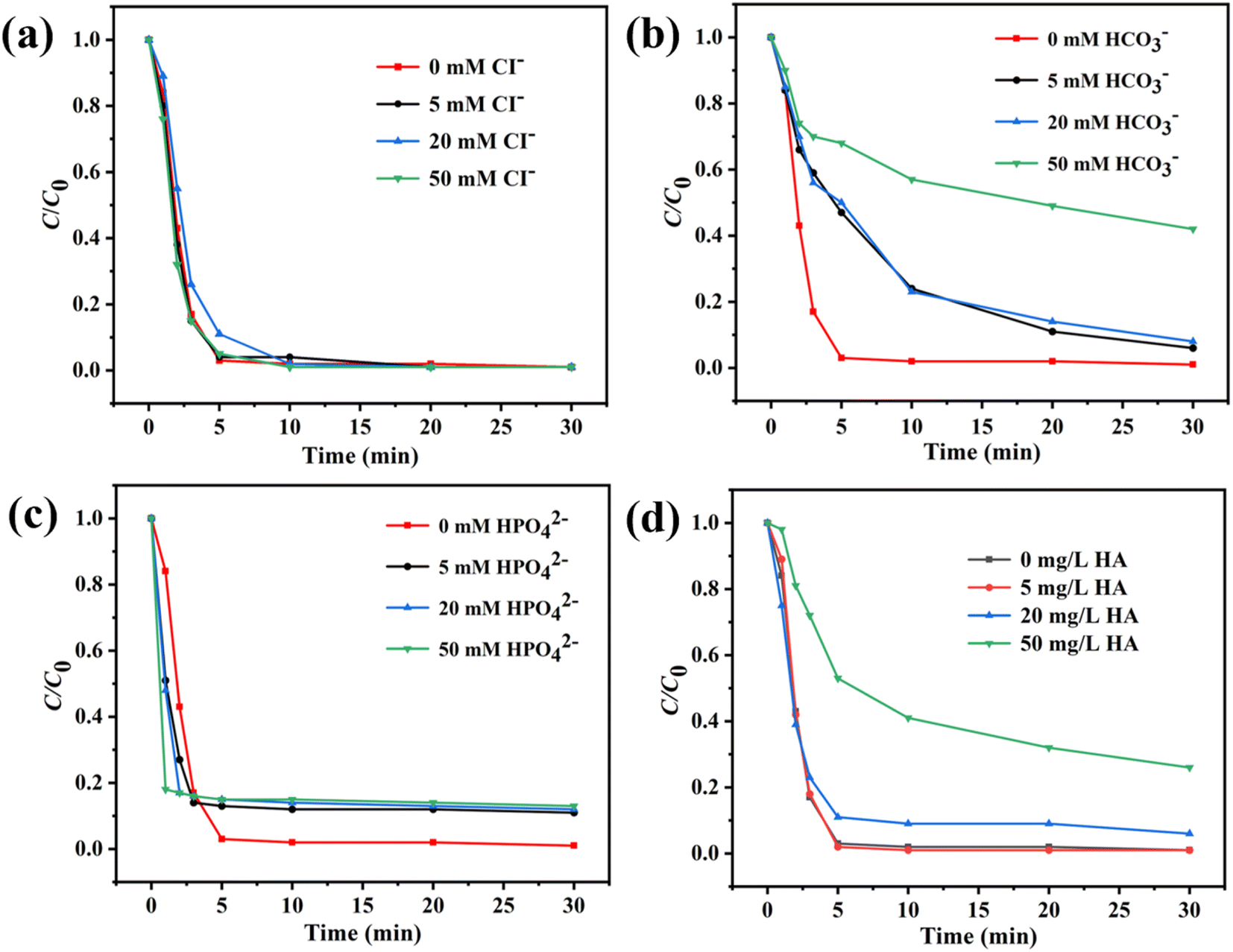 Ultra Small Co 3 O 4 Particles Embedded Into N Doped Carbon Derived From Zif 9 Via Half 6239