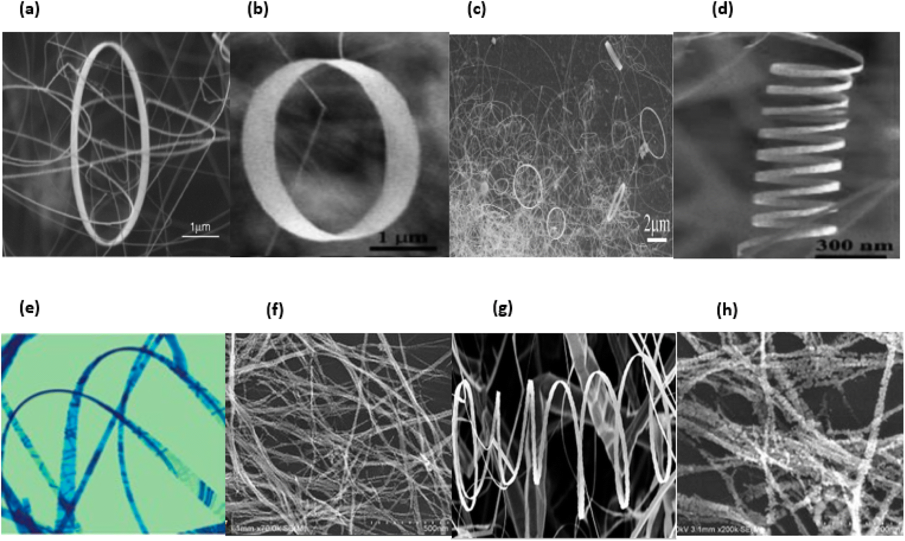 Organic And Inorganic Nanomaterials: Fabrication, Properties And ...