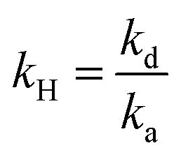 Kinetics of photocatalytic degradation of organic compounds: a mini ...