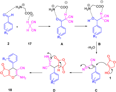 Recent advances in the multicomponent synthesis of heterocycles using ...
