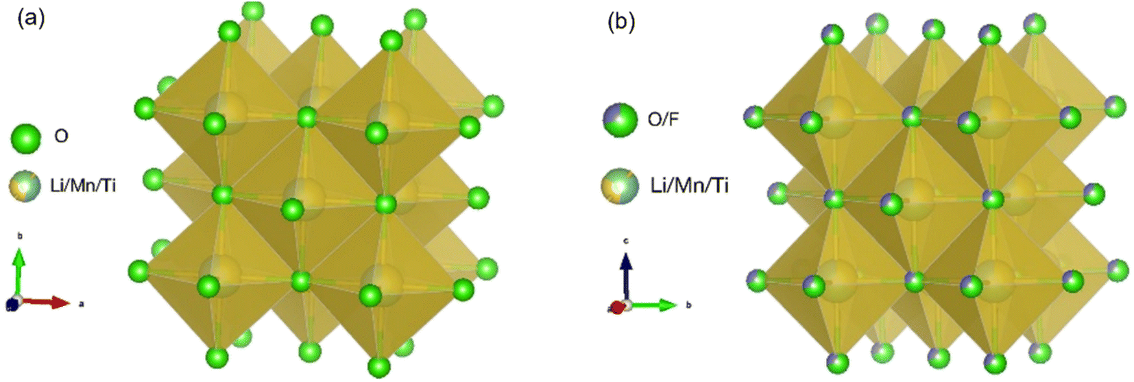 Realising higher capacity and stability for disordered rocksalt ...