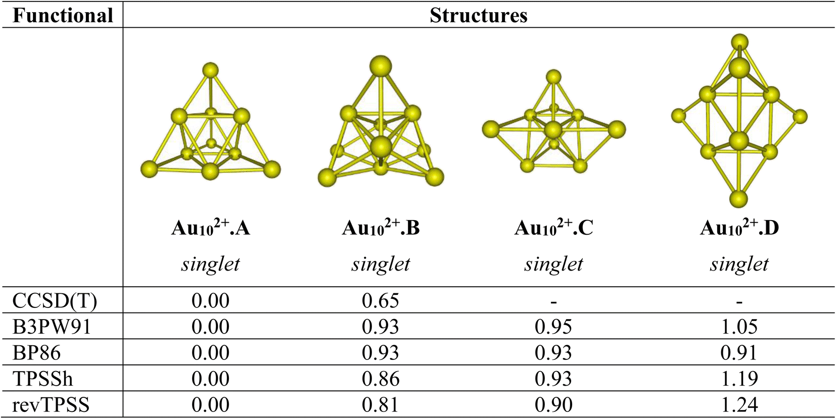 Formation of pyramidal structures through mixing gold and platinum ...