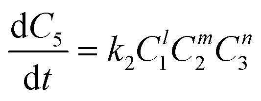 Accelerating reaction modeling using dynamic flow experiments, part 2 ...