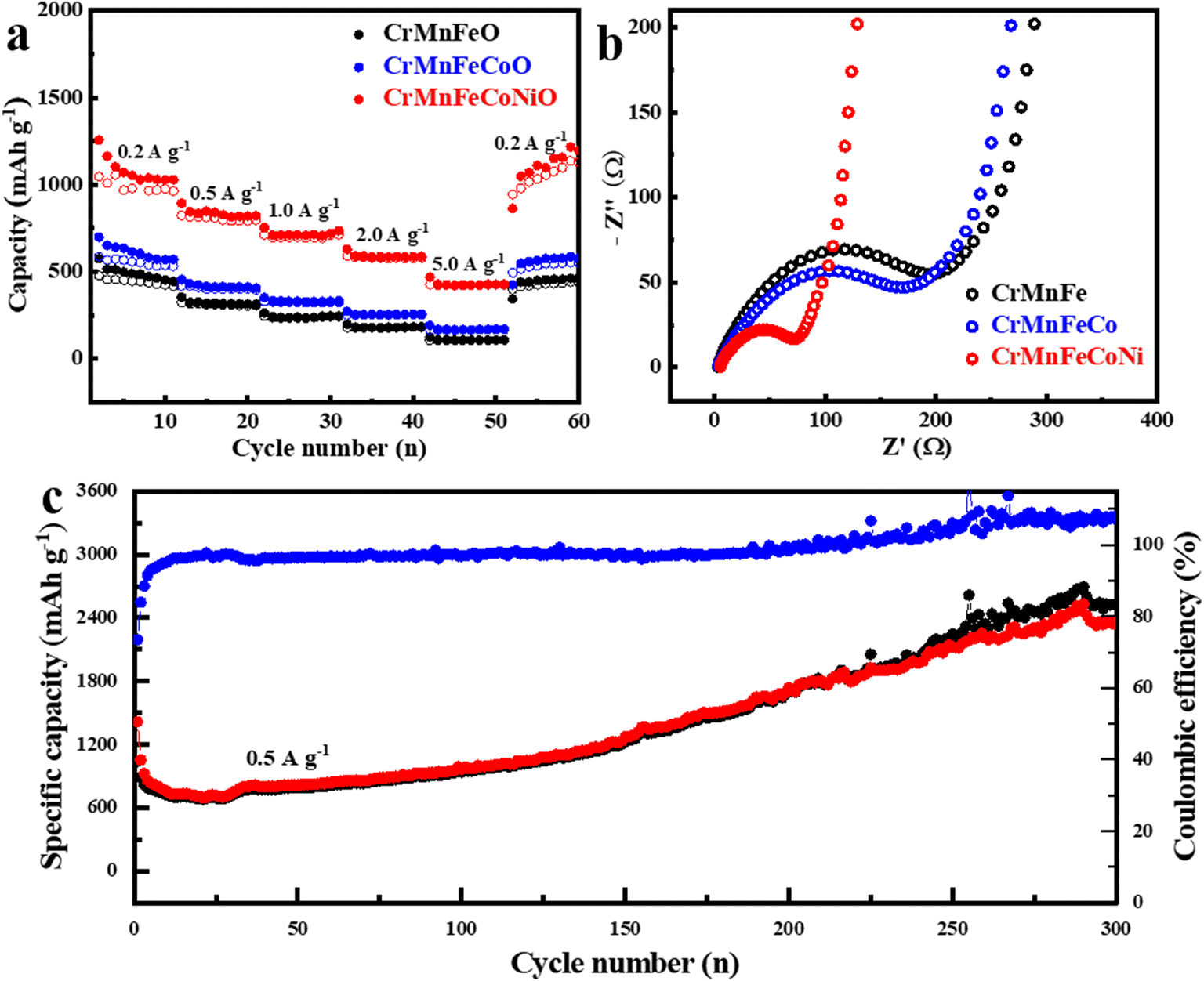 From Amorphous To Crystalline A Universal Strategy For Structure Regulation Of High Entropy