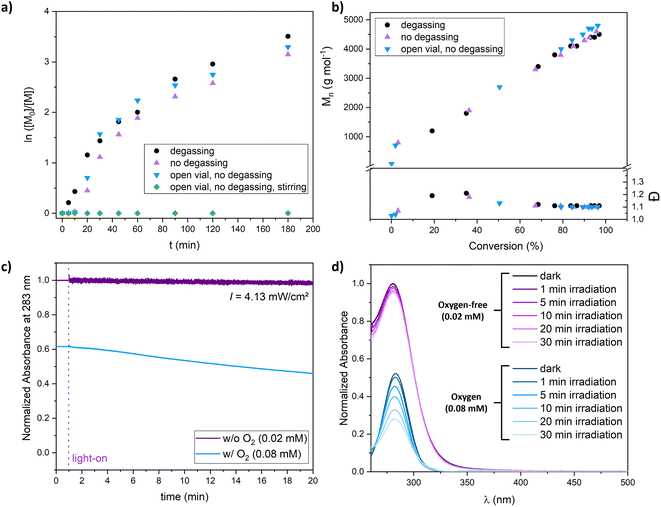 Xanthate-supported photo-iniferter (XPI)-RAFT polymerization: facile ...