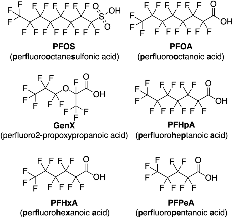 Detection And Differentiation Of Per- And Polyfluoroalkyl Substances ...