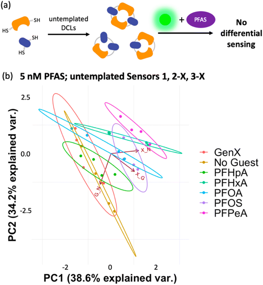 Detection And Differentiation Of Per- And Polyfluoroalkyl Substances ...