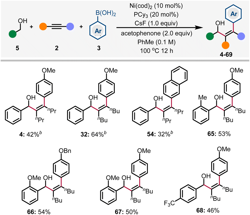 Nicatalyzed arylation of alkynes with organoboronic acids and