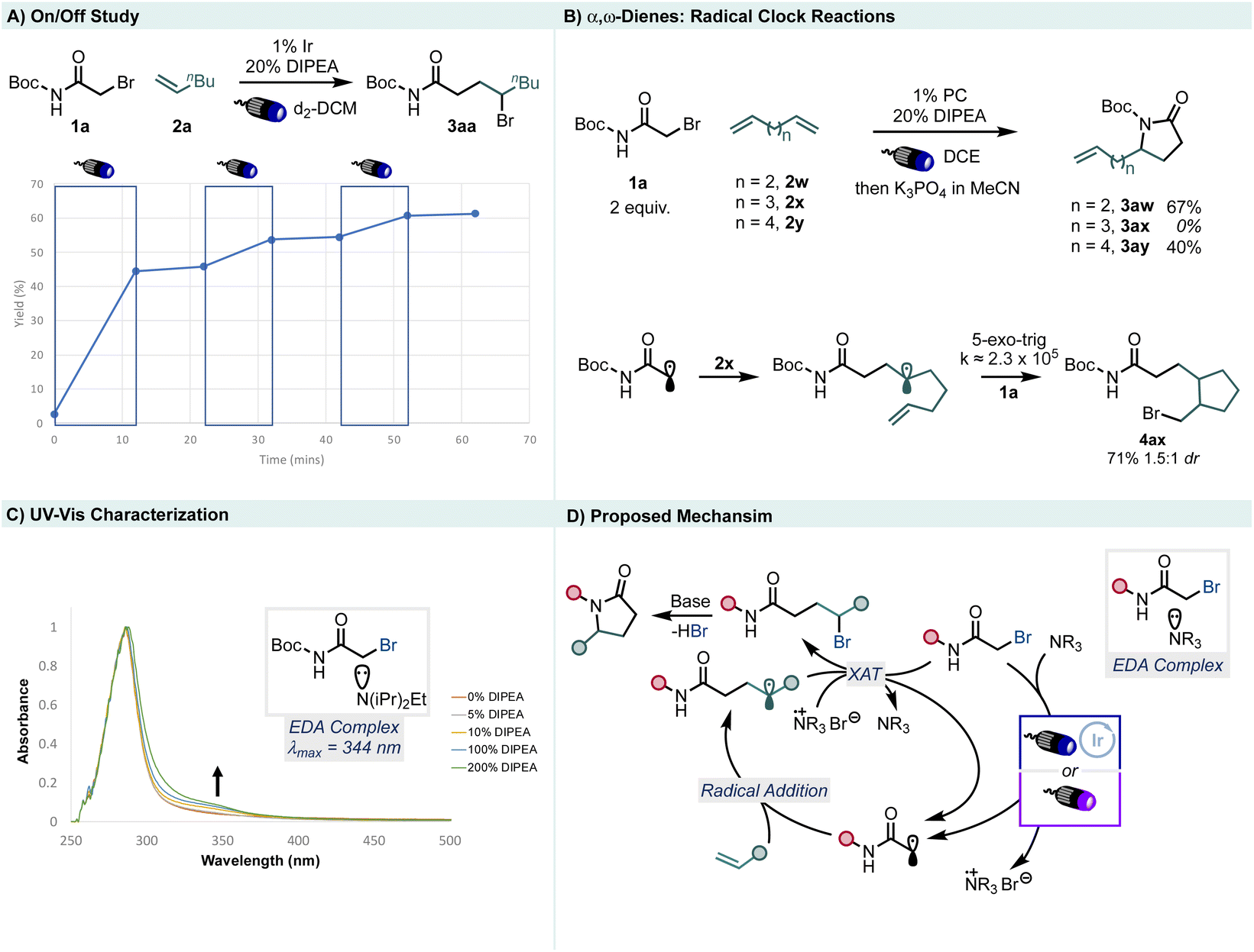 Coupling of α-bromoamides and unactivated alkenes to form γ-lactams ...