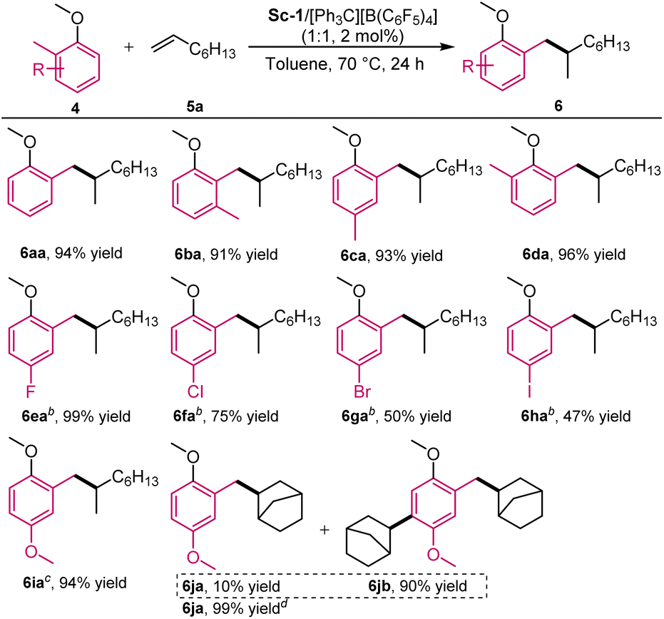 Regioselective Ch Alkylation Of Anisoles With Olefins By Cationic