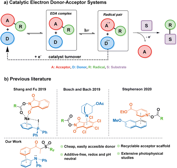 Triarylamines as catalytic donors in light-mediated electron donor ...