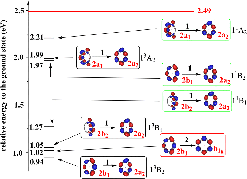 Can anions possess bound doubly-excited electronic states? - Chemical ...