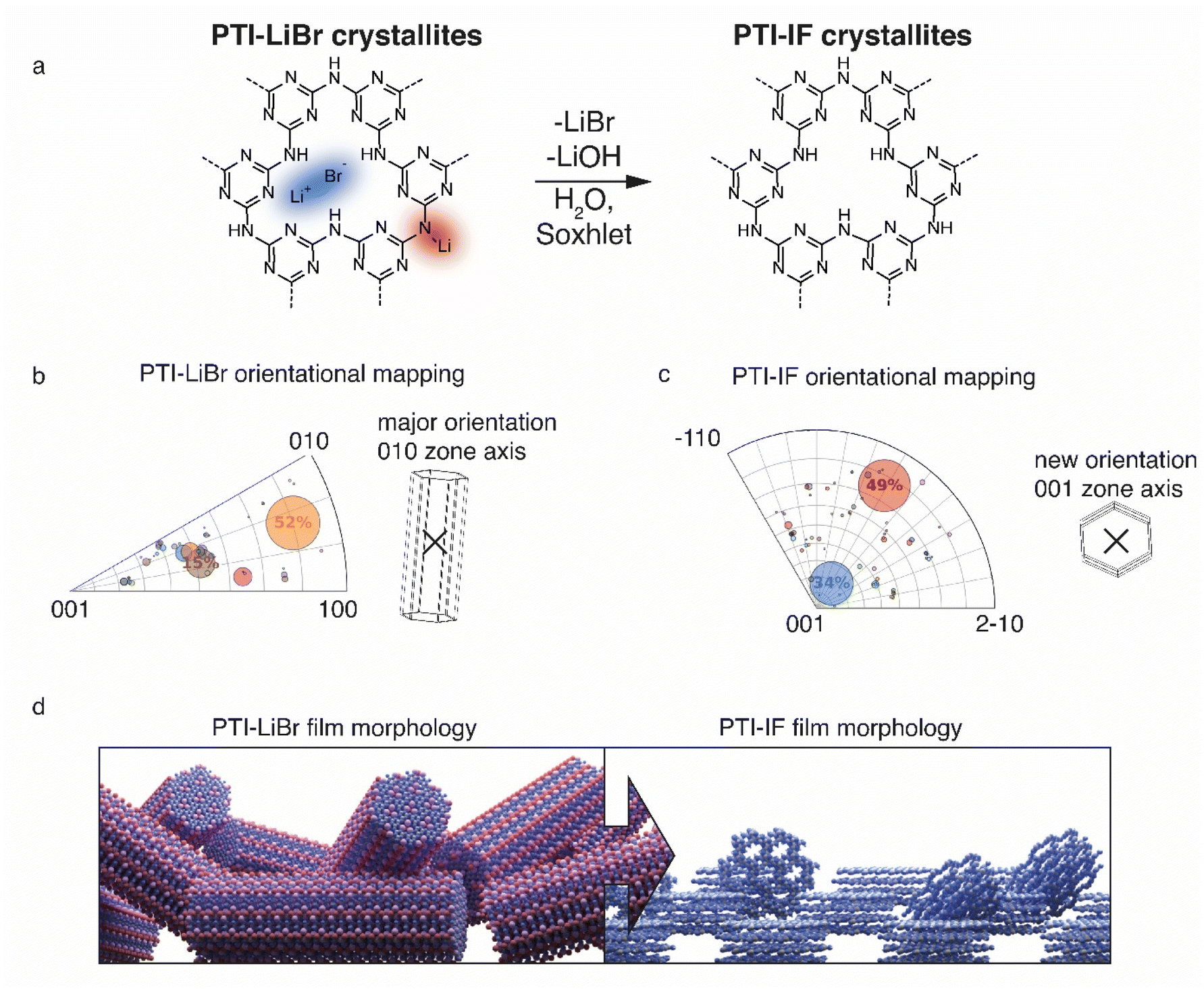 On The Non-bonding Valence Band And The Electronic Properties Of Poly ...