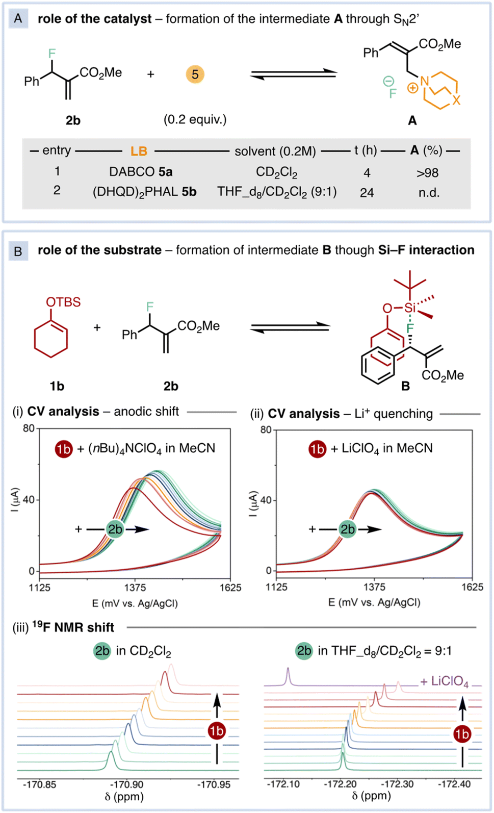 Catalytic asymmetric defluorinative allylation of silyl enol ethers ...